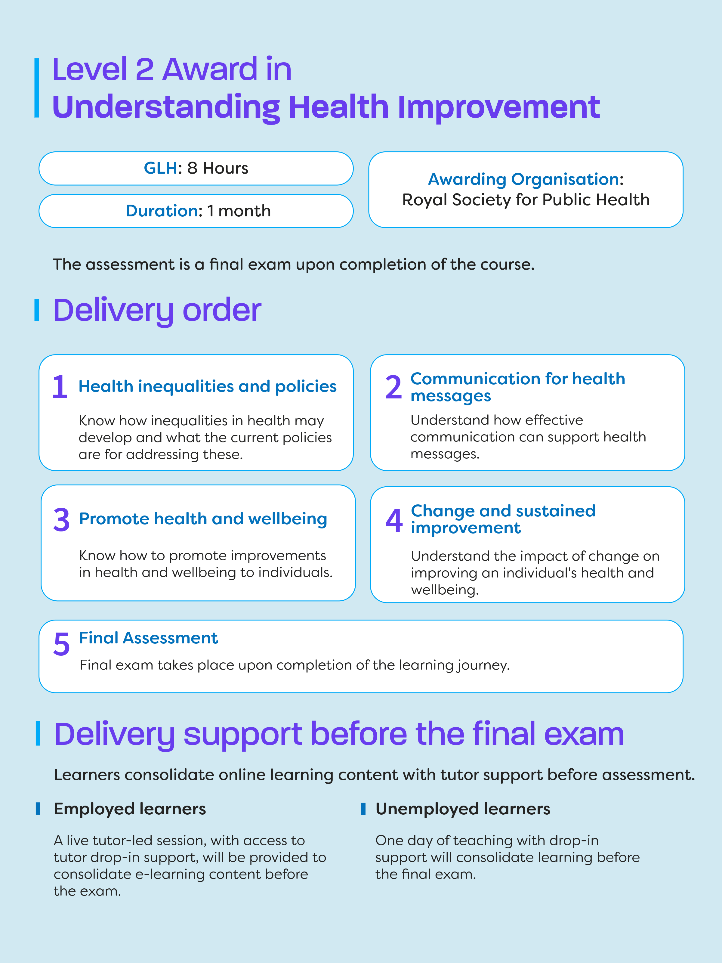 ASF_Dental_Understanding_Health_Improvement