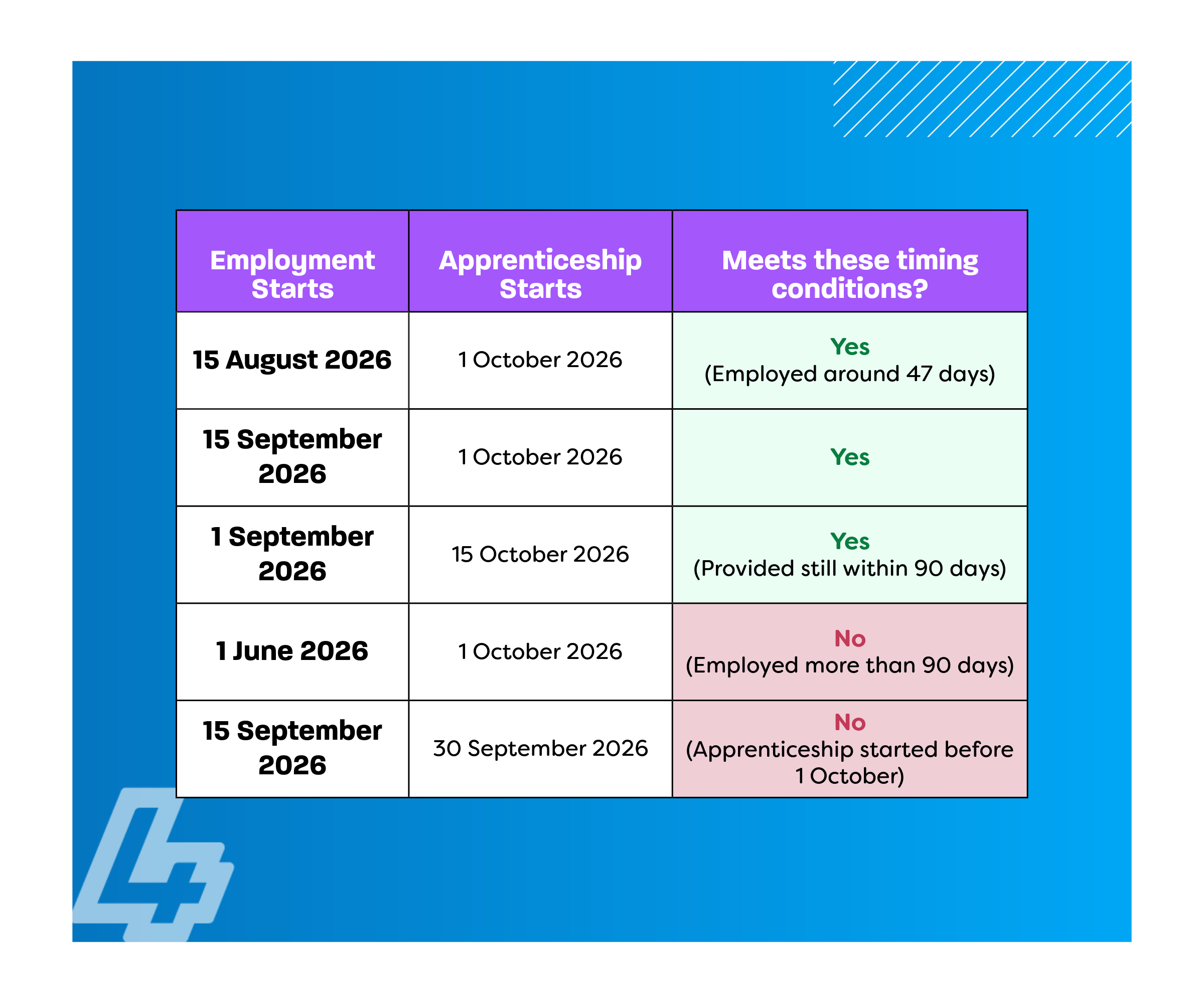 October Incentive 16